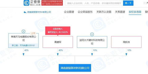 天馬電器跨界布局新材料領(lǐng)域 成立子公司拓展技術(shù)推廣服務(wù)