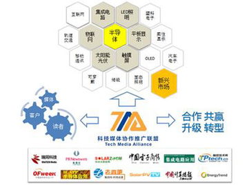 國內首家科技媒體協作推廣聯盟正式成立，技術推廣服務迎來新模式